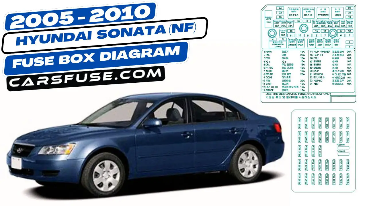 2005-2010-hyundai-sonata-nf-fuse-box-diagram-carsfuse.com