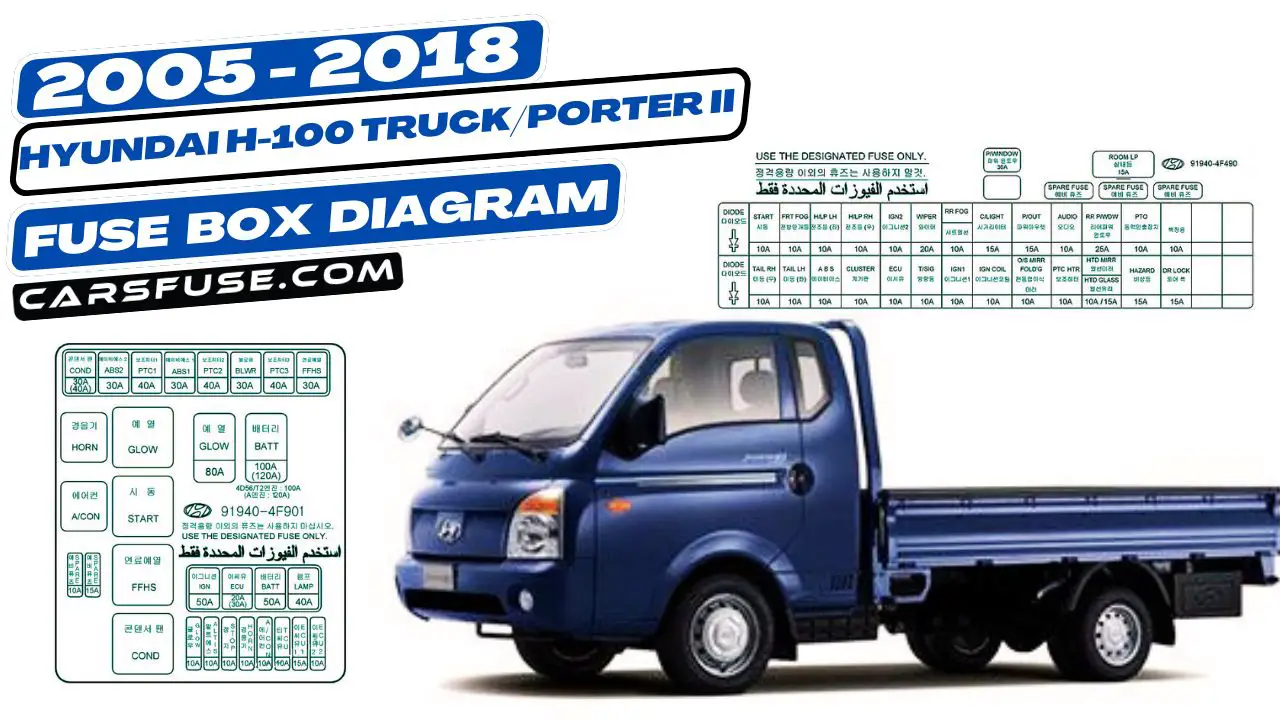 2005-2018-Hyundai-H-100-Truck-Porter-II-fuse-box-diagram-carsfuse.com