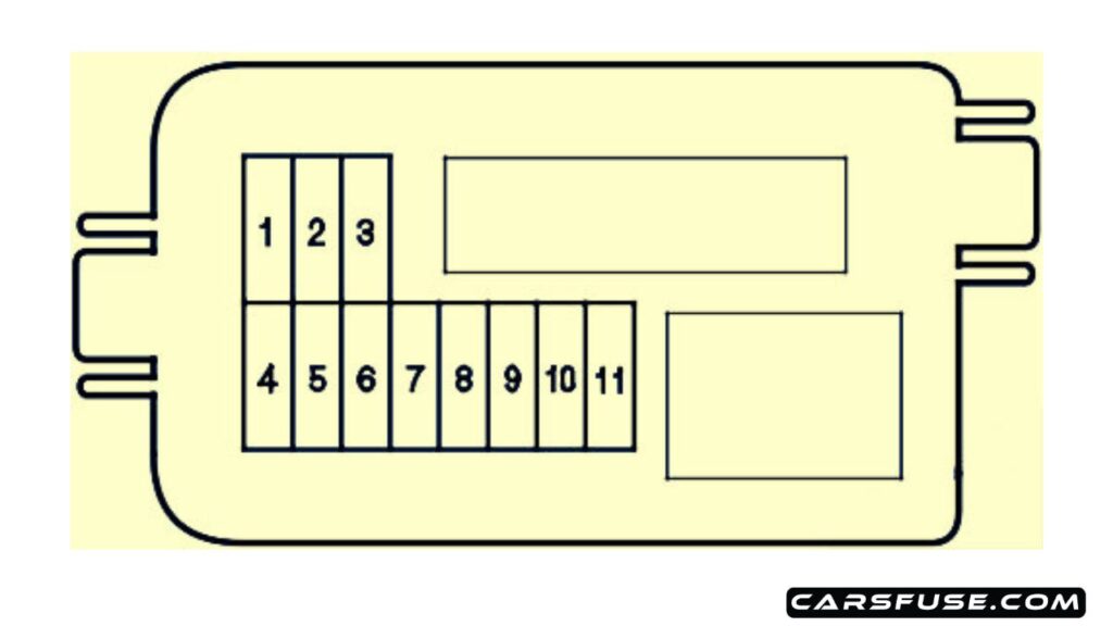 2006-2008-honda-ridgeline-engine-compartment-secondary-fuse-box-diagram-carsfuse.com