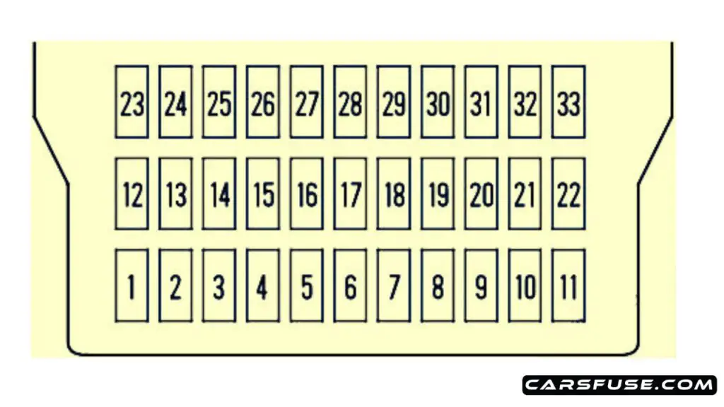 2006-2008-honda-ridgeline-passenger-compartment-fuse-box-diagram-carsfuse.com