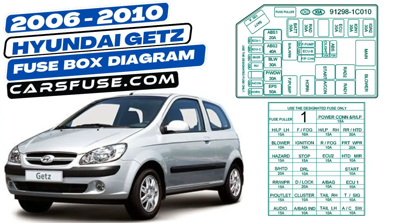 2006-2010-hyundai-getz-fuse-box-diagram-carsfuse.com