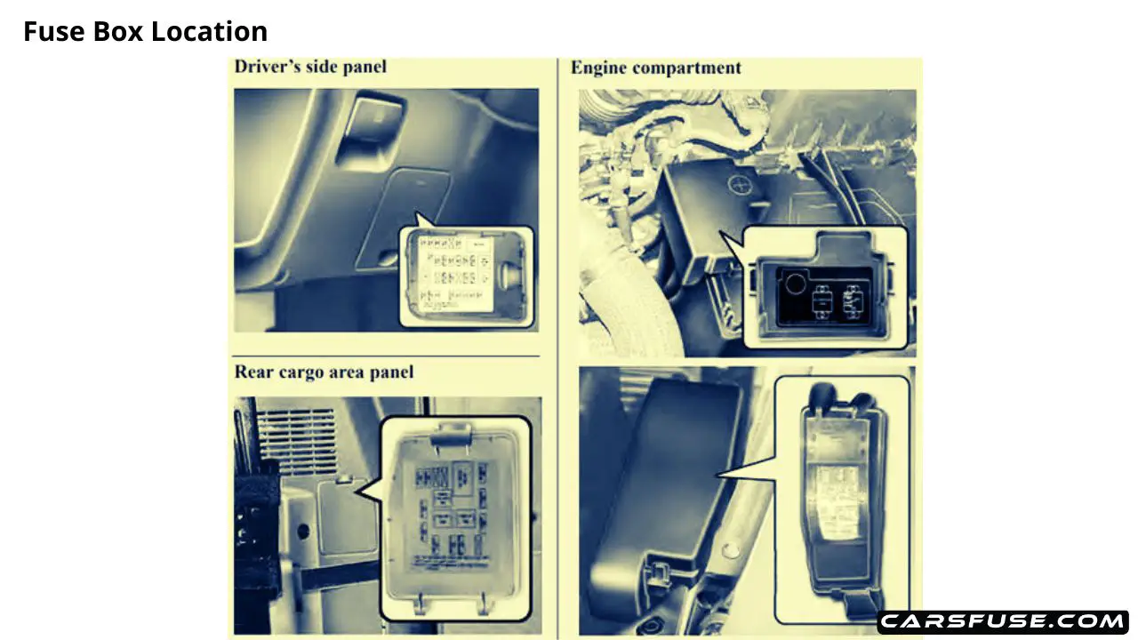 20062014 KIA Sedona fuse box diagram