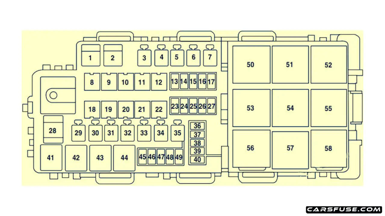 20072012 Lincoln MKZ fuse box diagram