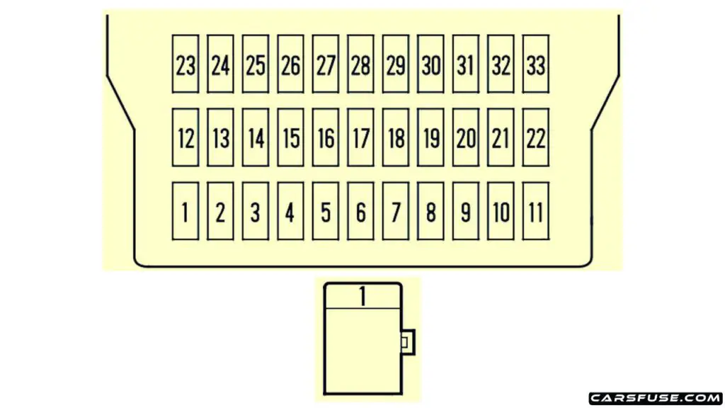 2007-2010-honda-odyssey-rl3-rl4-passenger-compartment-driver-side-fuse-box-diagram-carsfuse.com