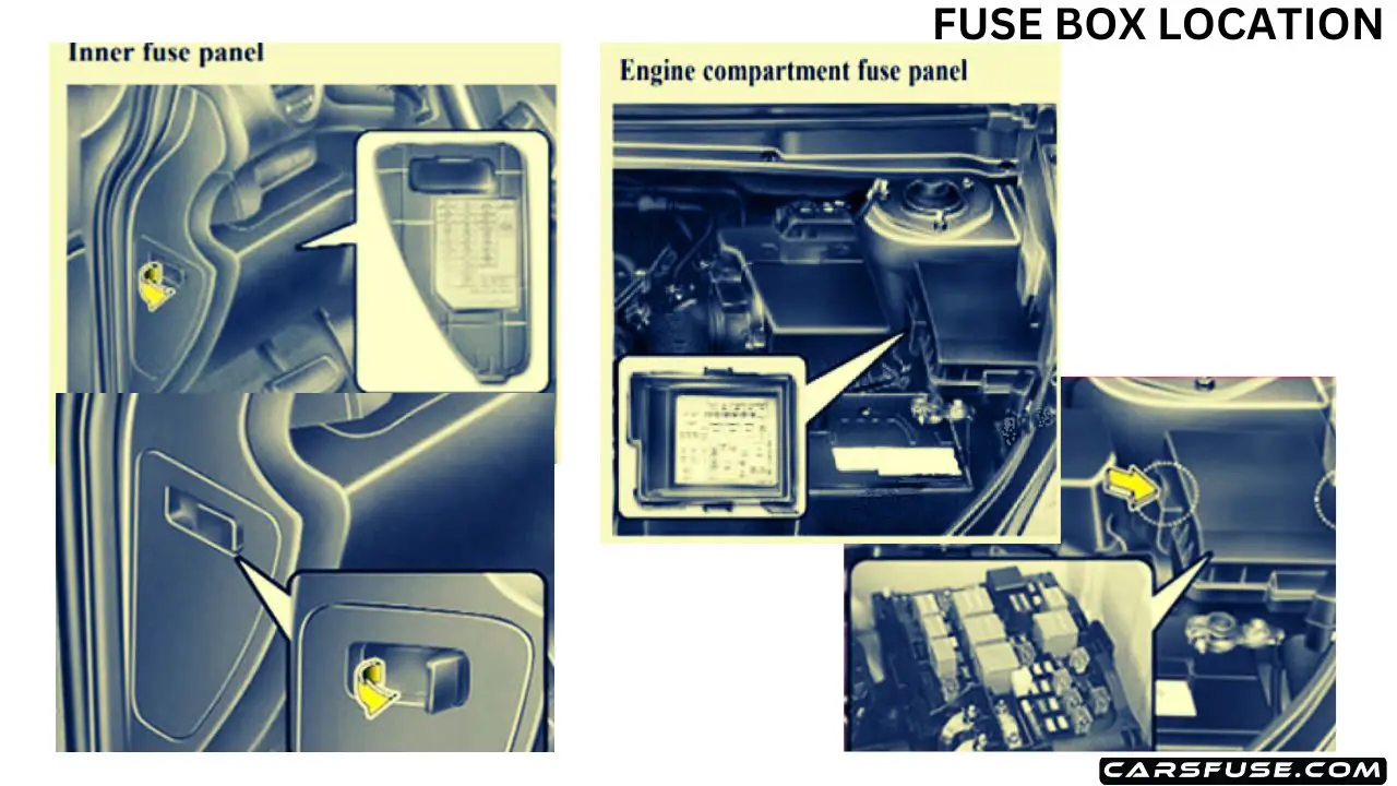 20072012 KIA RONDO fuse box diagram