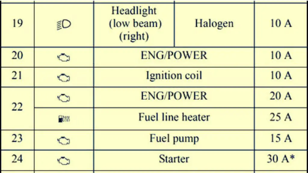 2007-2013-MItsubishi-Outlander-Engine-compartment-fuse-box-diagram-04-carsfuse.com