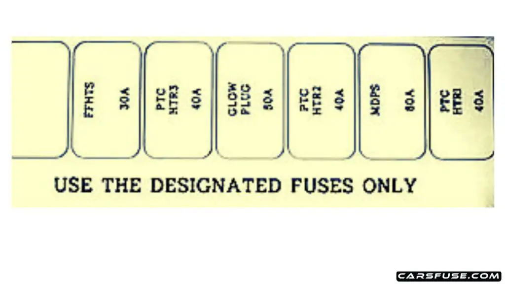 2008-2011-kia-picanto-sa-diesel-only-sub-fuse-panel-fuse-box-diagram-carsfuse.com