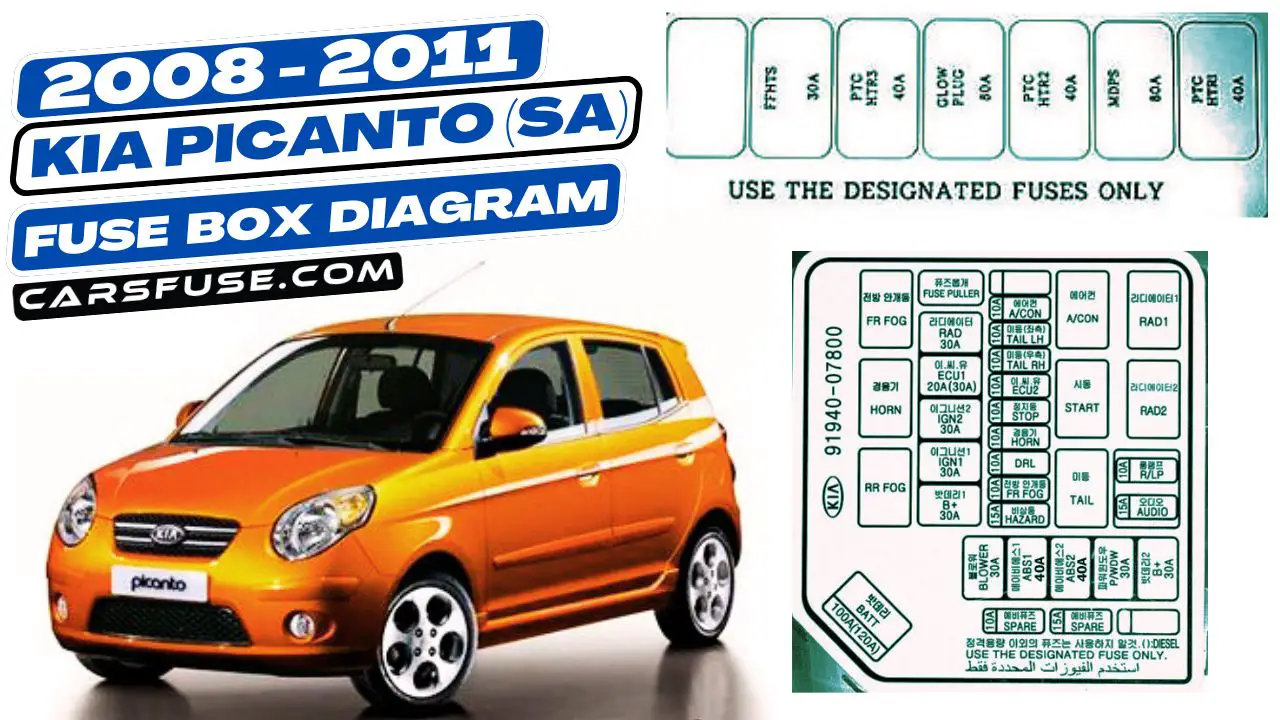 2008-2011-kia-picanto-sa-fuse-box-diagram-carsfuse.com