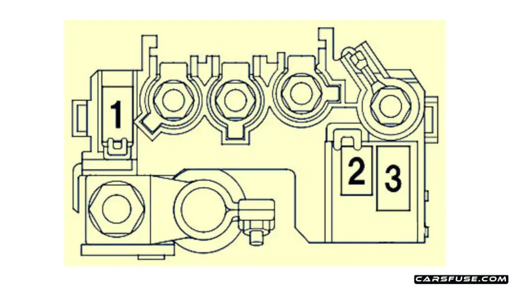 2009-2014-honda-fit-GE-engine-compartment-on-the-battery-fuse-box-diagram-carsfuse.com