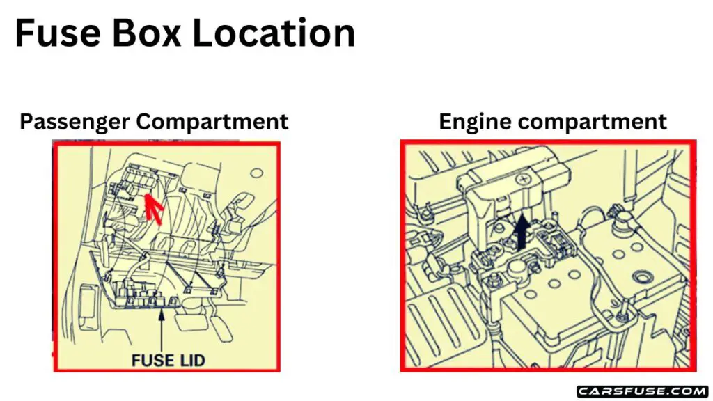 2009-2014-honda-fit-GE-fuse-box-location-diagram-carsfuse.com