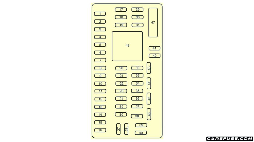 2009-lincoln-mks-instrument-panel-fuse-box-diagram-carsfuse.com