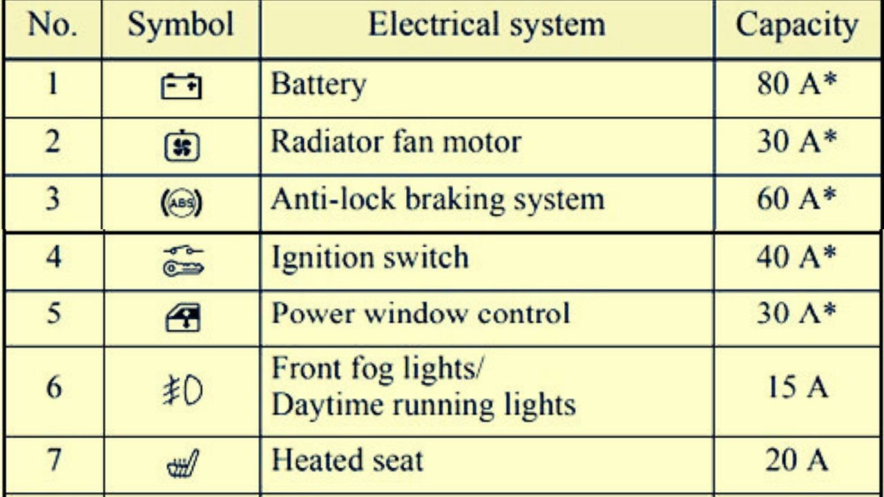 2010-2012 Mitsubishi Galant fuse box diagram