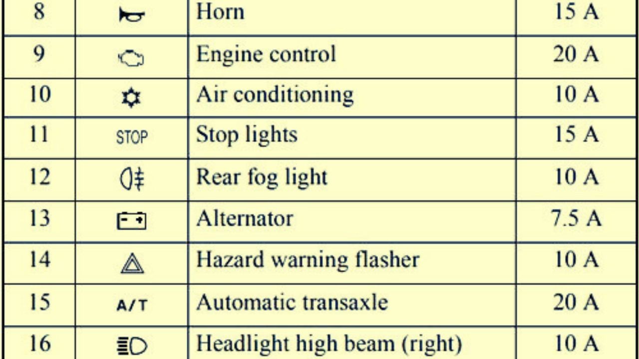 2010-2012 Mitsubishi Galant fuse box diagram