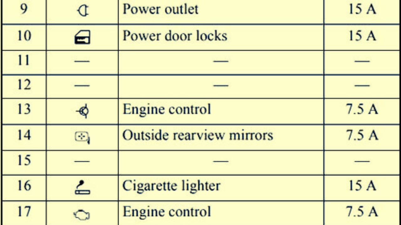 2010-2012 Mitsubishi Galant fuse box diagram