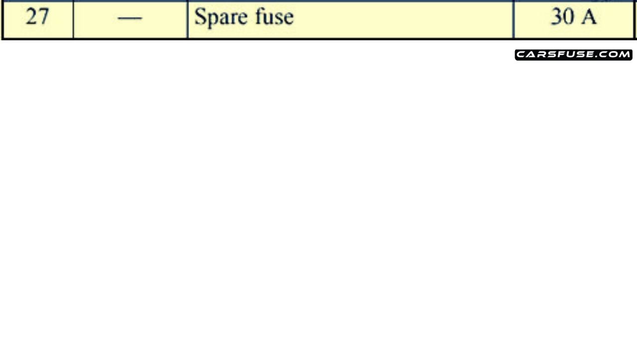 2010-2012 Mitsubishi Galant fuse box diagram