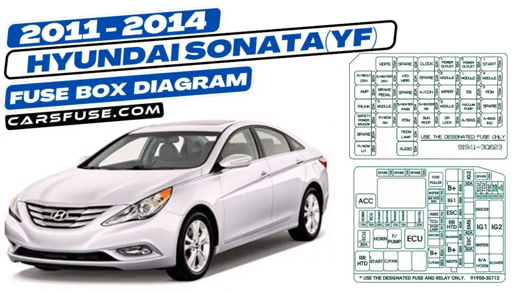 20112014 Hyundai Sonata (YF) fuse box diagram