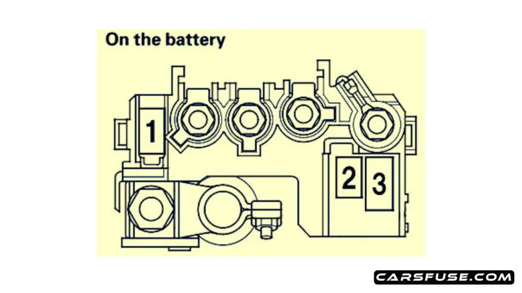 2010-2014-honda-insight-engine-compartment-01-fuse-box-diagram-carsfuse.com
