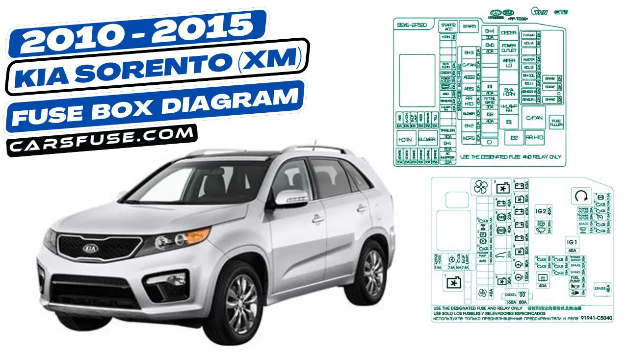 2010-2015-kia-sorento-xm-fuse-box-diagram-carsfuse.com