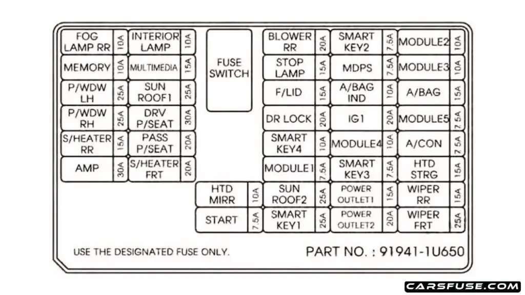 2010-2015-kia-sorento-xm-instrument-panel-2014-fuse-box-diagram-carsfuse.com