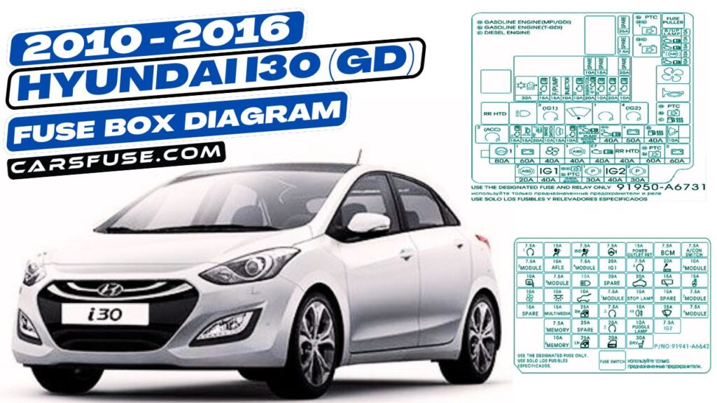 20102016 Hyundai i30 (GD) fuse box diagram