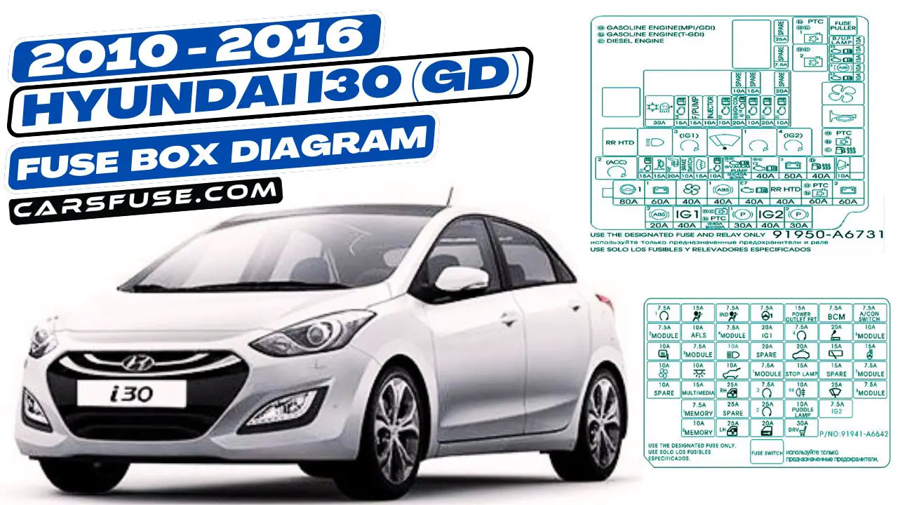 2010-2016-hyundai-i30-GD-fuse-box-diagram-carsfuse.com