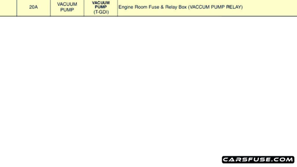 2011-2013-hyundai-veloster-engine-compartment-03-fuse-box-diagram-carsfuse.com