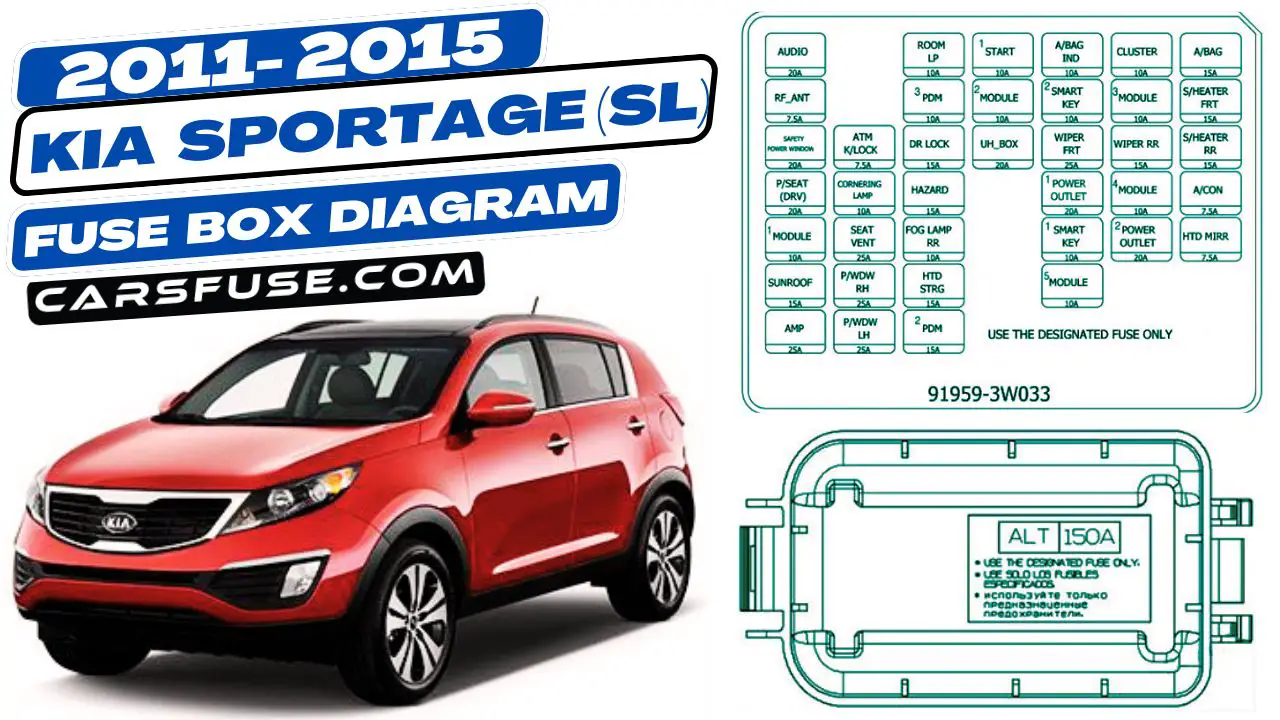 2011-2015-kia-sportage-sl-fuse-box-diagram-carsfuse.com
