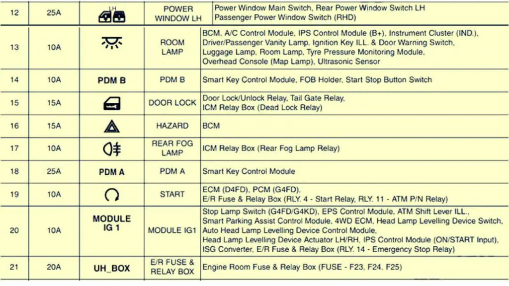 2011-2015-rhd-uk-kia-sportage-sl-instrument-panel-02-fuse-box-diagram-carsfuse.com