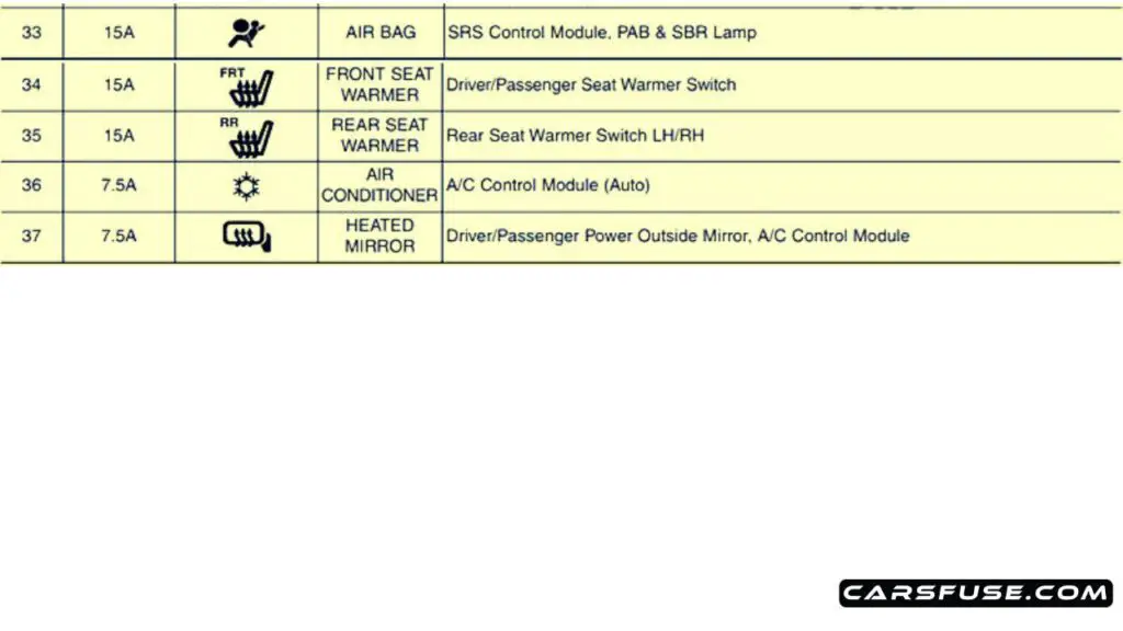 2011-2015-rhd-uk-kia-sportage-sl-instrument-panel-04-fuse-box-diagram-carsfuse.com