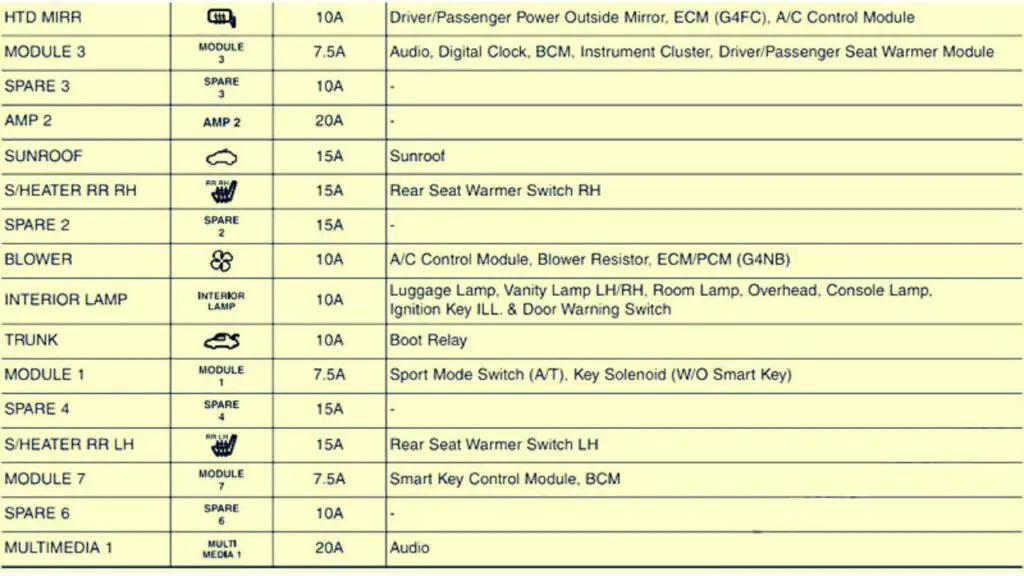 2011-2016-Hyundai-Elantra-MD-UD-Instrument-panel-fuse-box-diagram-02-carsfuse.com