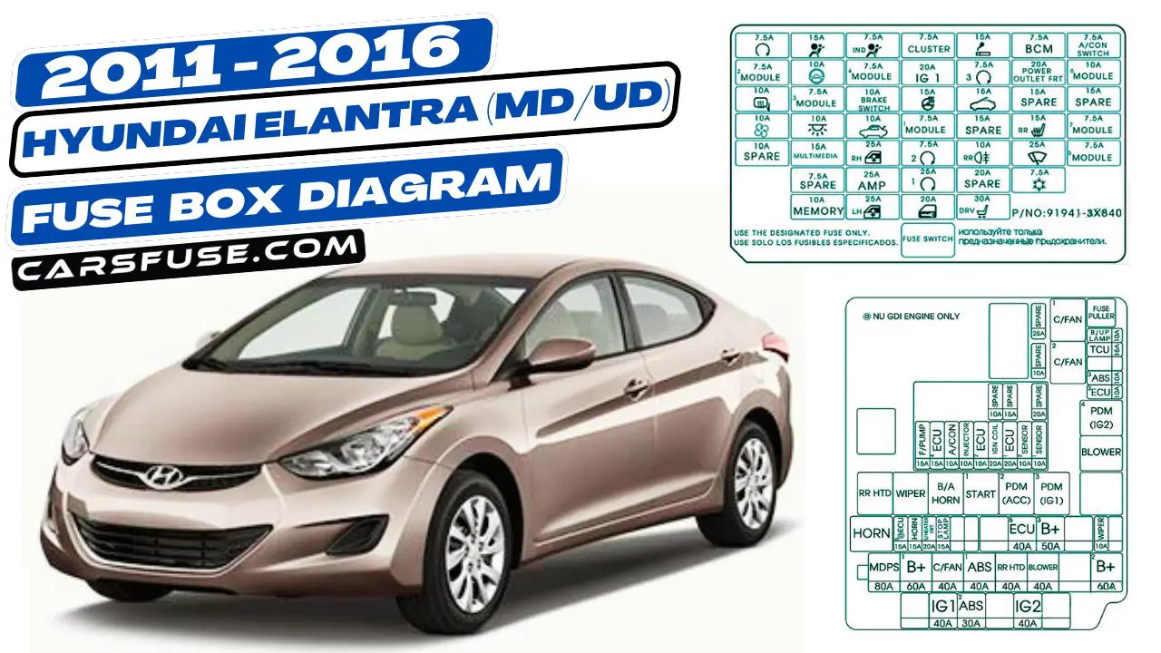 2011-2016-Hyundai-Elantra-MD-UD-fuse-box-diagram-carsfuse.com