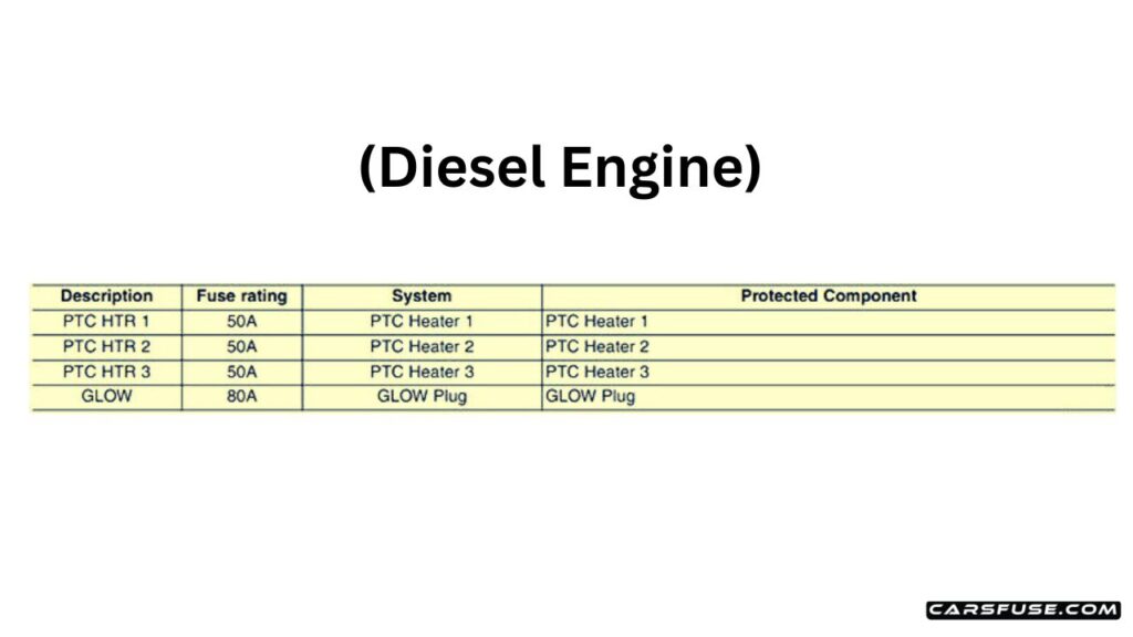 2011-2016-Hyundai-ix20-Engine-compartment-Diesel-Engine-fuse-box-diagram-carsfuse.com