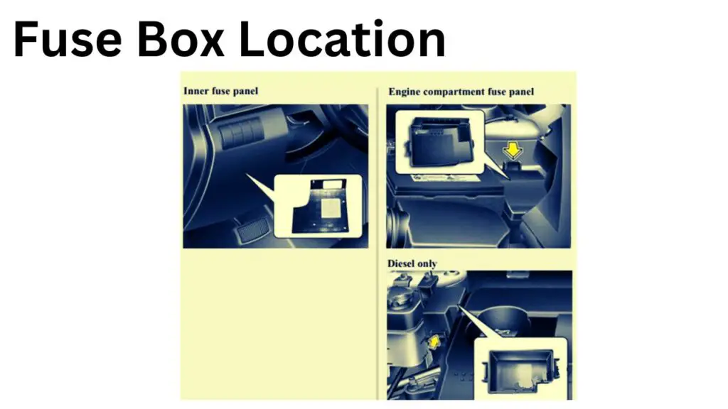 2011-2019-Hyundai-ix20-fuse-box-location-diagram-01-carsfuse.com