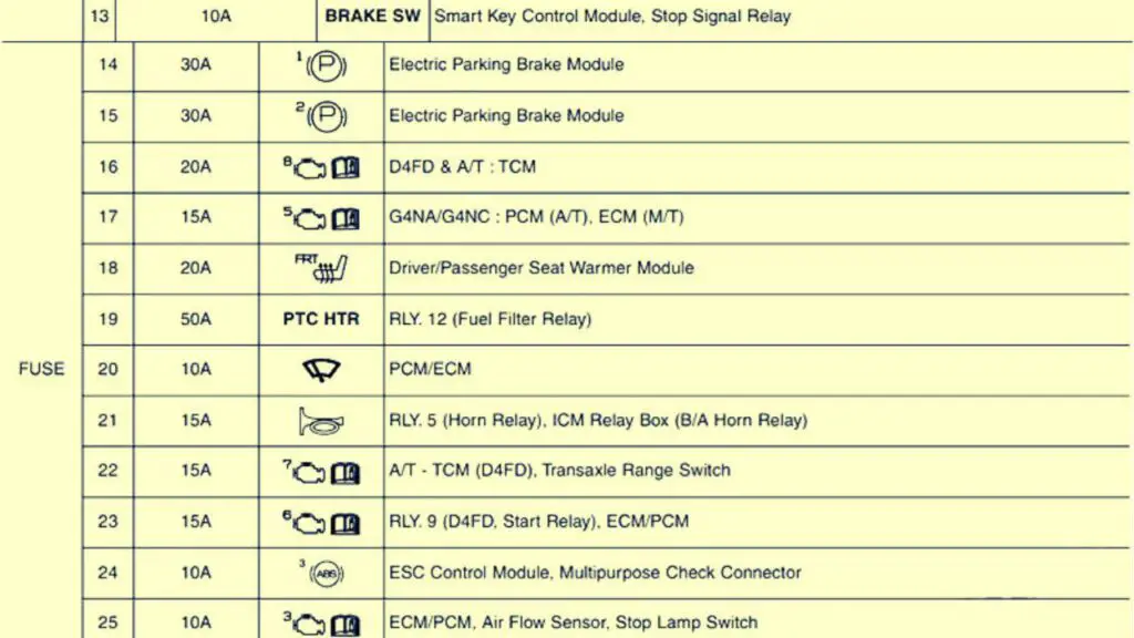 2012-2013-hyundai-i30-GD-engine-compartment-fuse-box-diagram-02-carsfuse.com