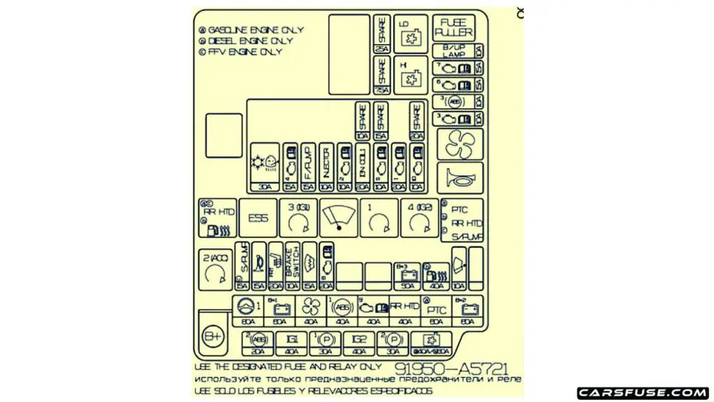 2012-2013-hyundai-i30-GD-engine-compartment-fuse-box-diagram-carsfuse.com
