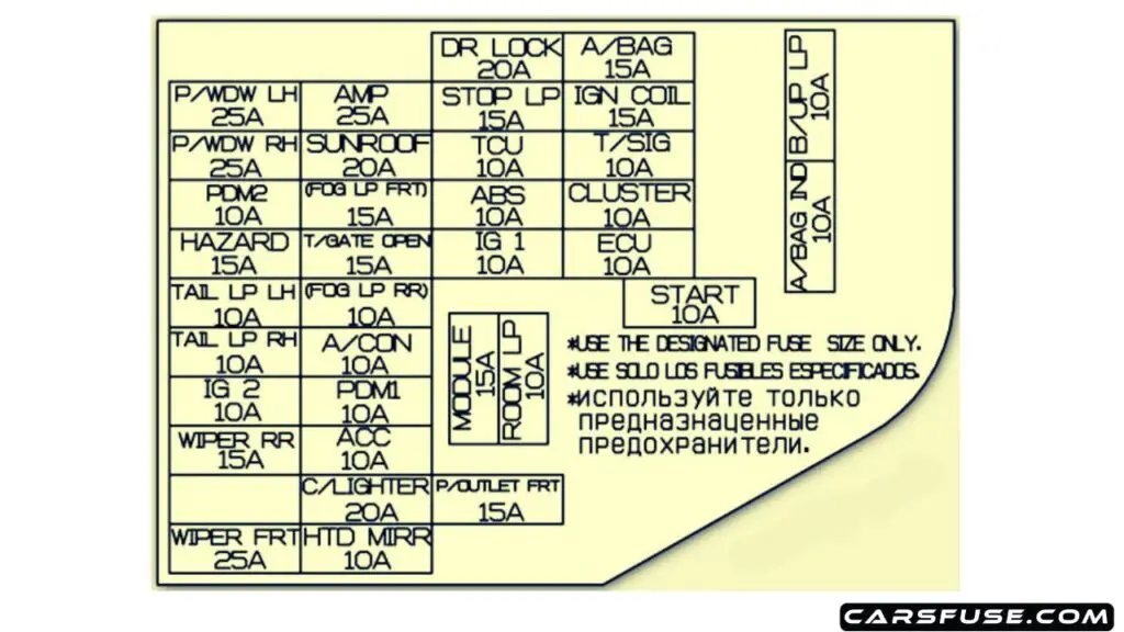 2012-2013-kia-soul-am-instrument-panel-fuse-box-diagram-carsfuse.com