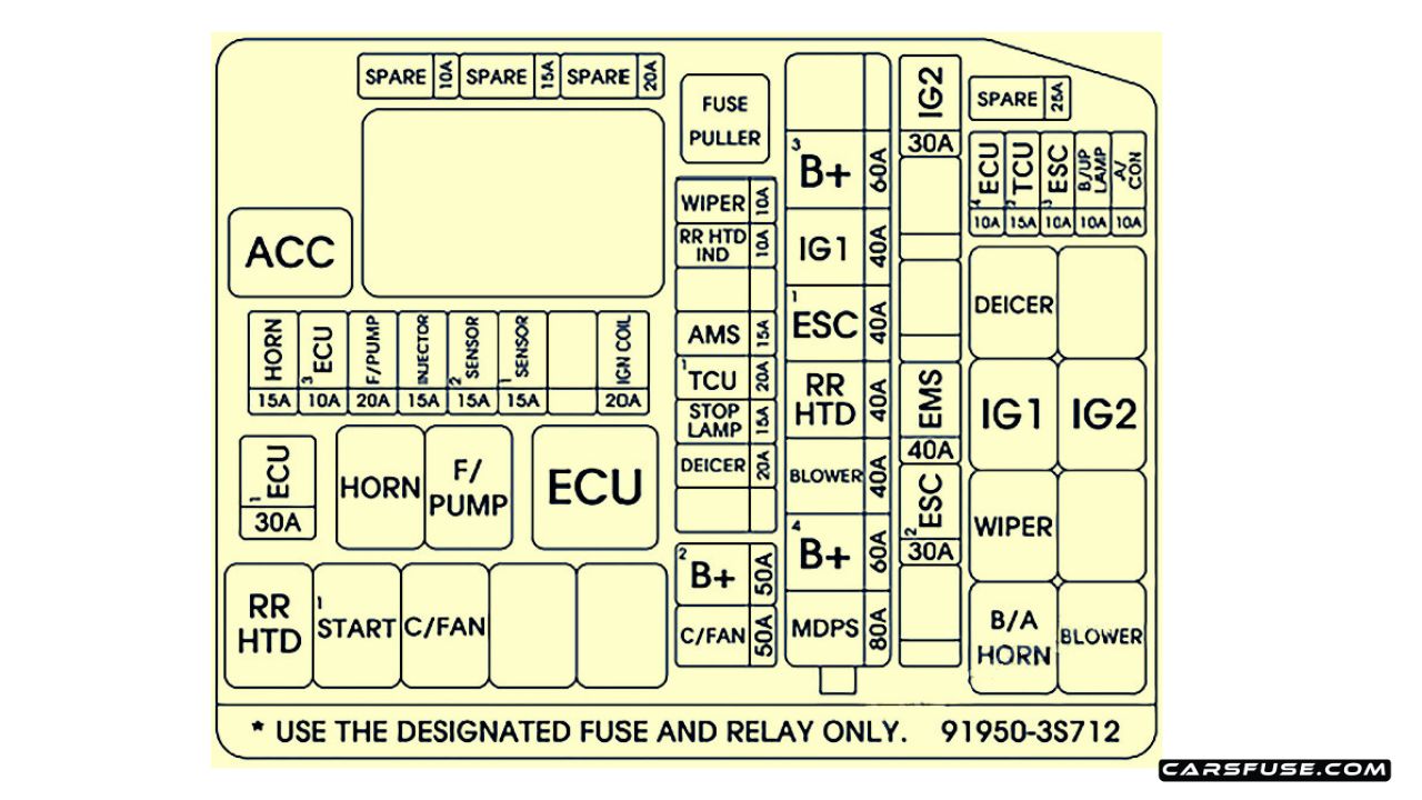 2011-2014 Hyundai Sonata (YF) fuse box diagram