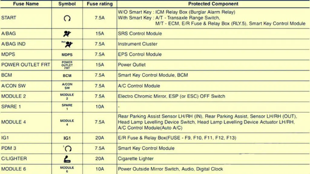 2012-RHD-UK-Hyundai-Elantra-MD-UD-Instrument-panel-fuse-box-diagram-01-carsfuse.com