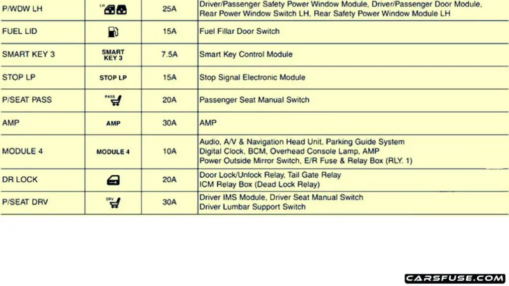 2013-2014-Hyundai-Santa-Fe-DM-NC-Instrument-panel-fuse-box-diagram-04-carsfuse.com