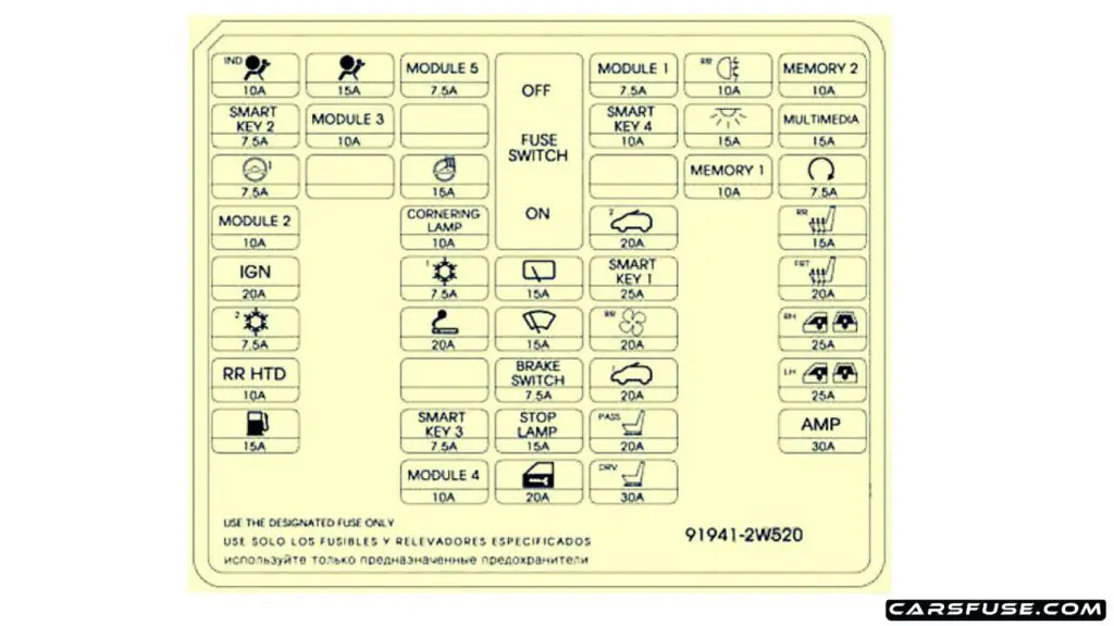 2013-2014-Hyundai-Santa-Fe-DM-NC-Instrument-panel-fuse-box-diagram-carsfuse.com