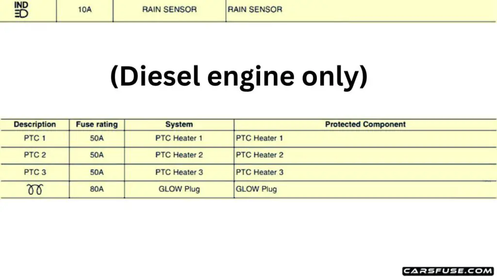 2013-2014-KIA-Venga-engine-compartment-diesel-engine-only-fuse-box-diagram-carsfuse.com
