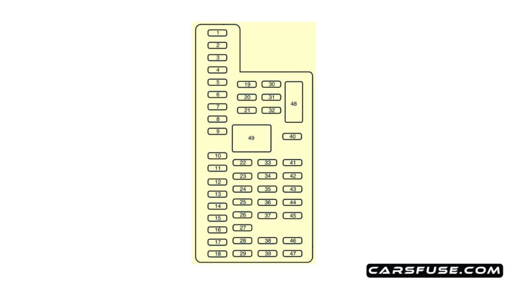 2013-2014-lincoln-mks-passenger-compartment-fuse-box-diagram-carsfuse.com