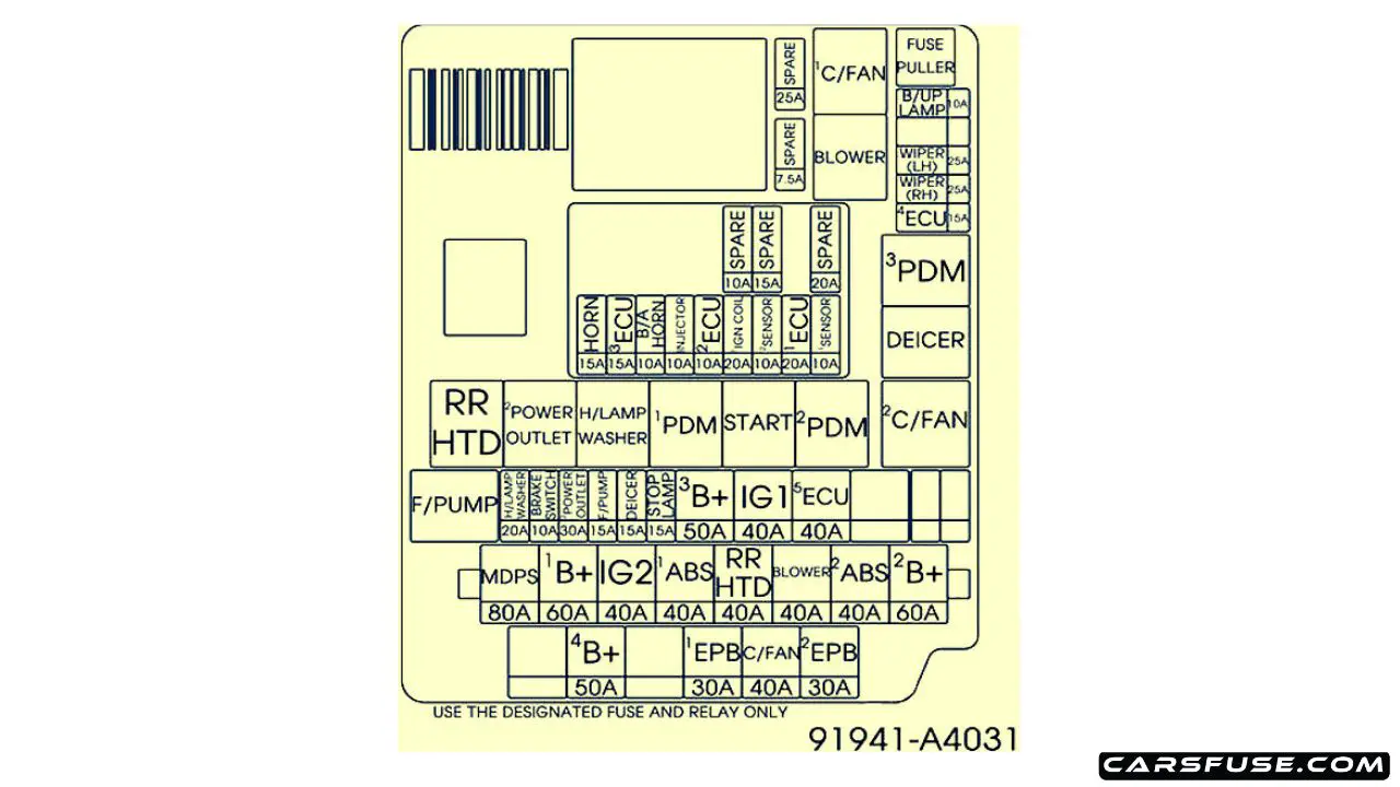 20142017 KIA RONDO fuse box diagram