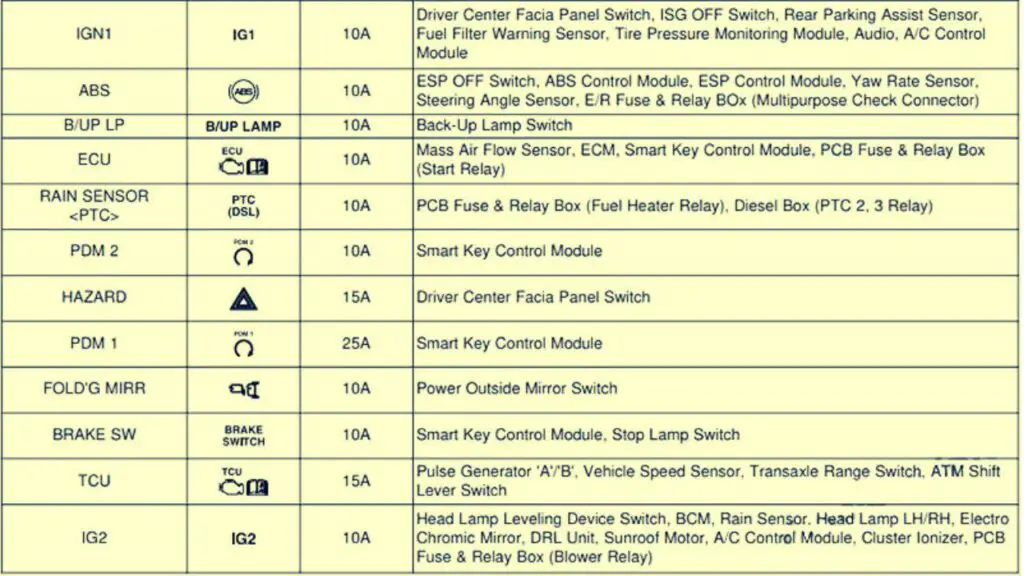 2013-Hyundai-i20-PB-PBT-instrument-panel-fuse-box-diagram-02-carsfuse.com