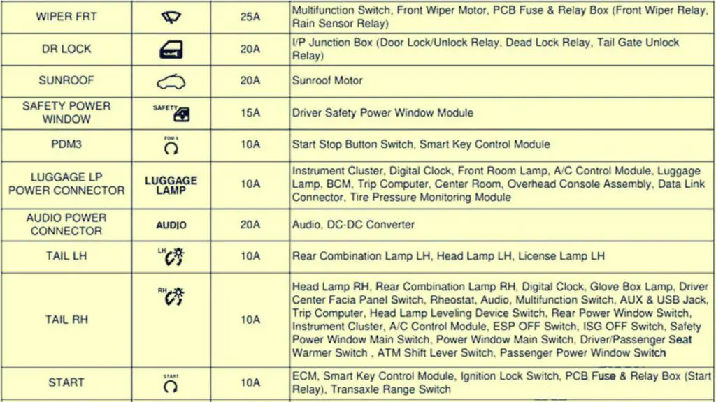 2013-Hyundai-i20-PB-PBT-instrument-panel-fuse-box-diagram-03-carsfuse.com