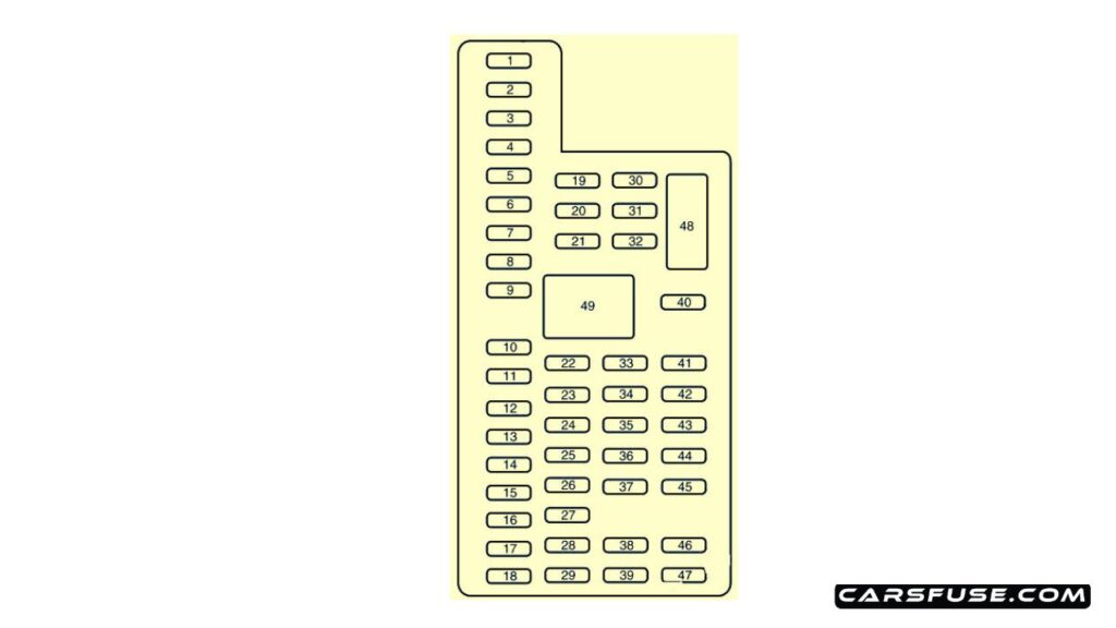 2013-Lincoln-MKT-Passenger-compartment-fuse-box-diagram-carsfuse.com