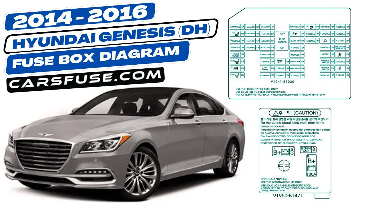 2014-2016-hyundai-genesis-dh-fuse-box-diagram-carsfuse.com