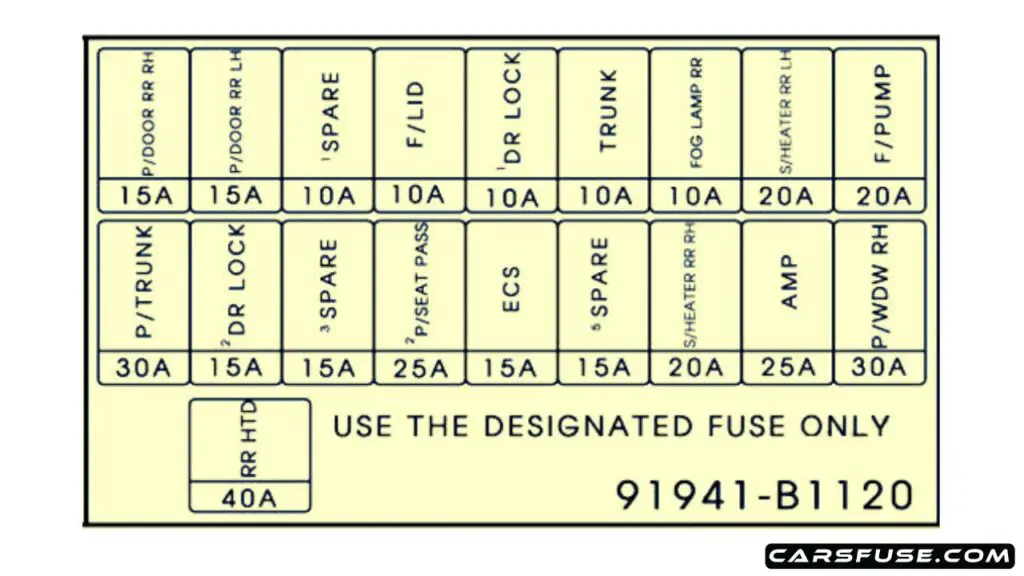 2014-2016-hyundai-genesis-dh-trunk-fuse-panel-panel-version-2-fuse-box-diagram-carsfuse.com