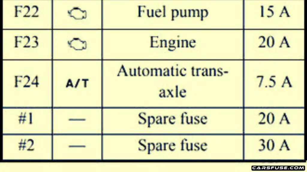 2014-2023-mitsubishi-mirage-engine-compartment-tpye-A-2015-07-fuse-box-diagram-carsfuse.com
