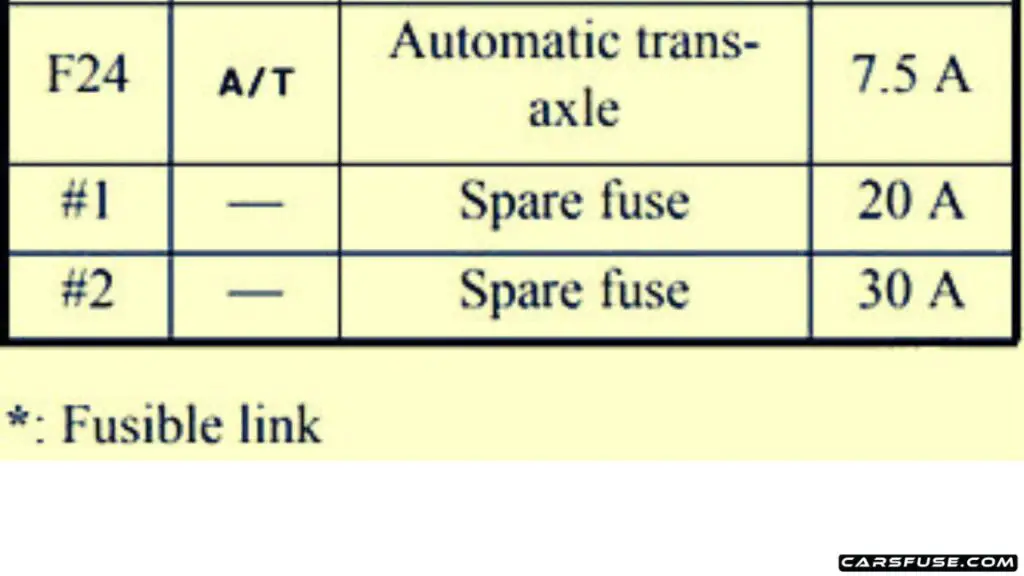 2014-2023-mitsubishi-mirage-engine-compartment-tpye-A-2017-08-fuse-box-diagram-carsfuse.com